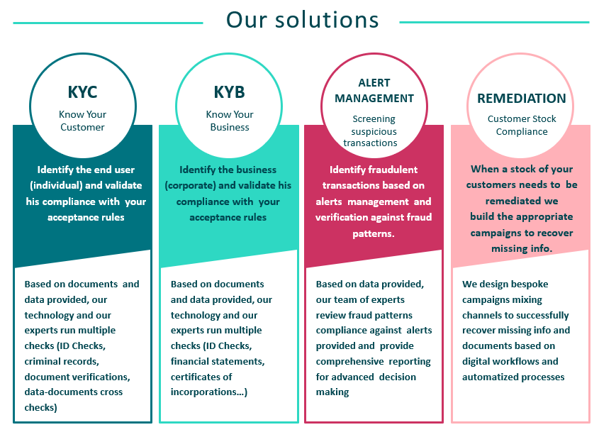 Our solutions The Nest KYC